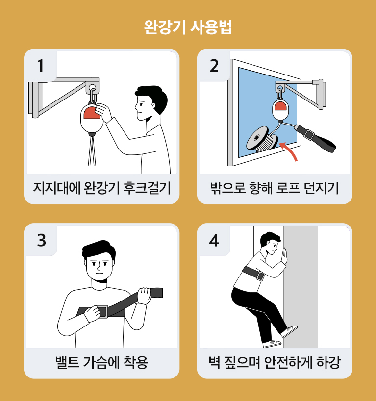 음식점 화재 예방