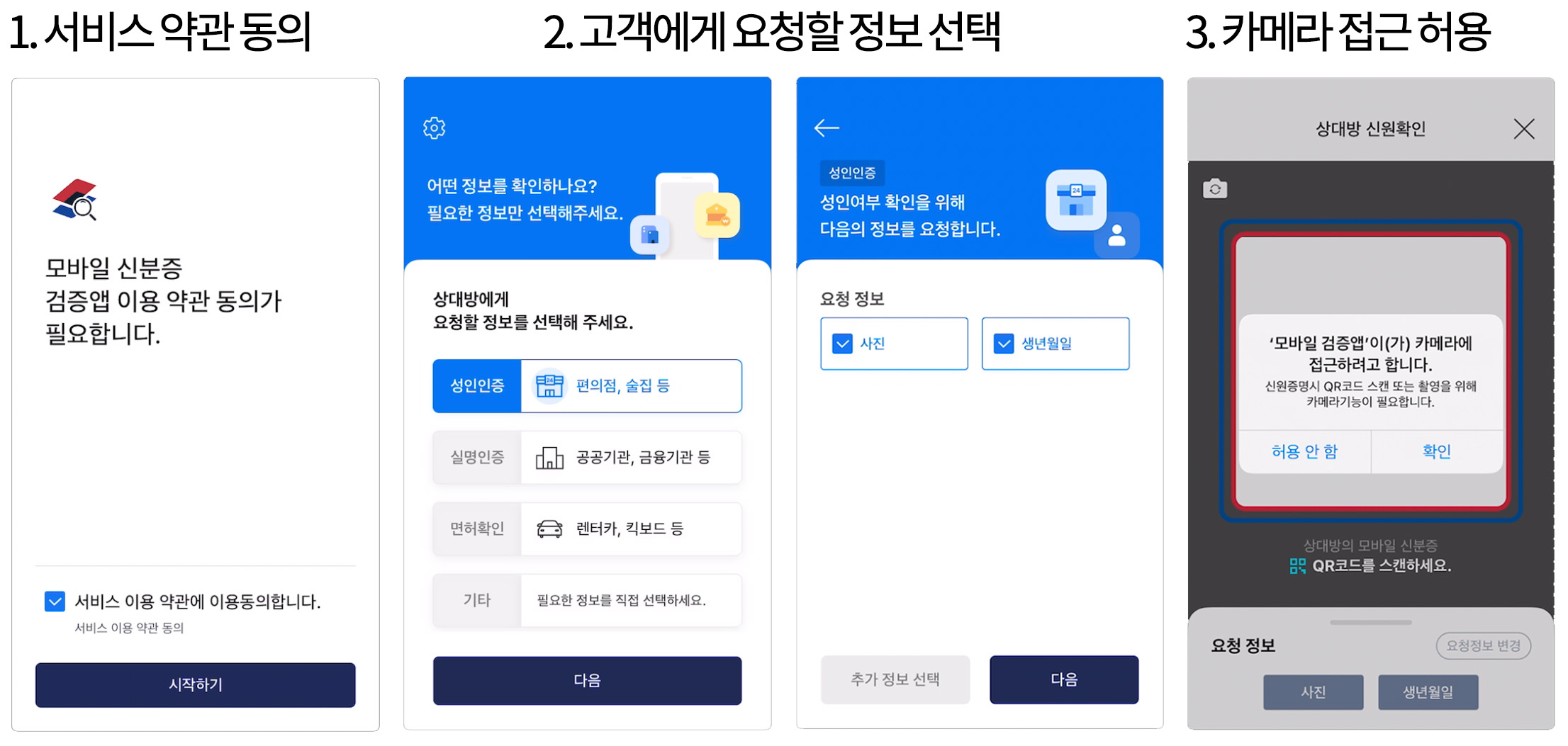 방역패스 태블릿, 신분증이 진짜인지 가짜인지 확인할 때 활용해보세요