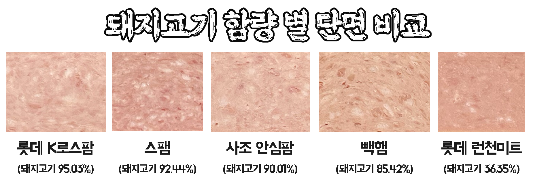 돼지고기 함량 별 단면 비교