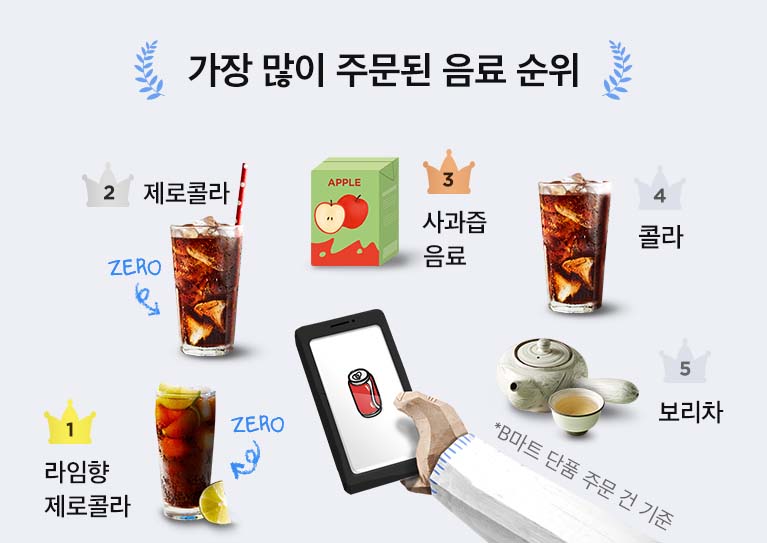 배민트렌드