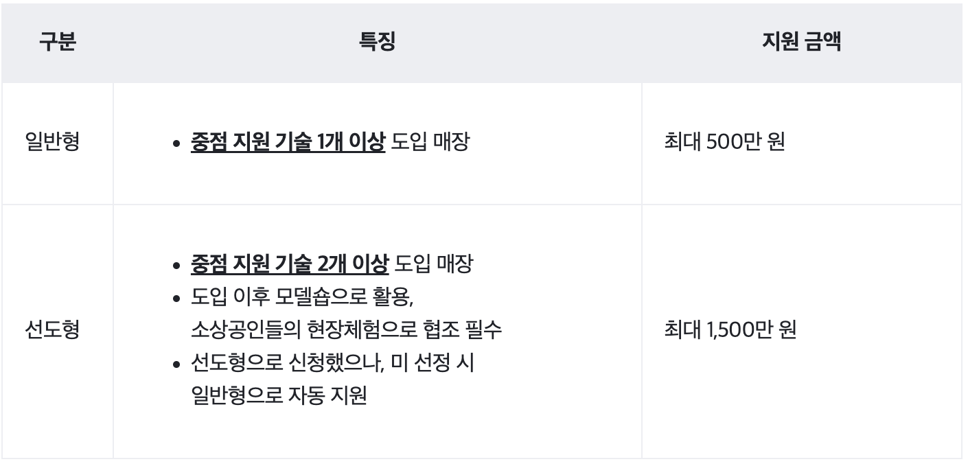 최대 1500만원 비용 지원