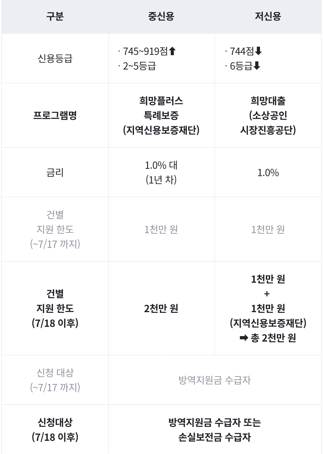 희망대출플러스 프로그램