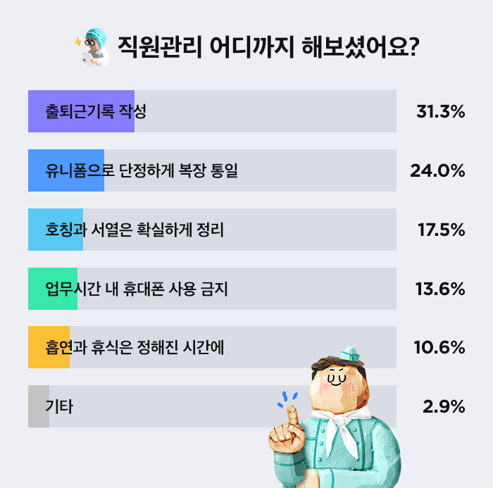 직원관리를 위해 어디까지 해보셨나요