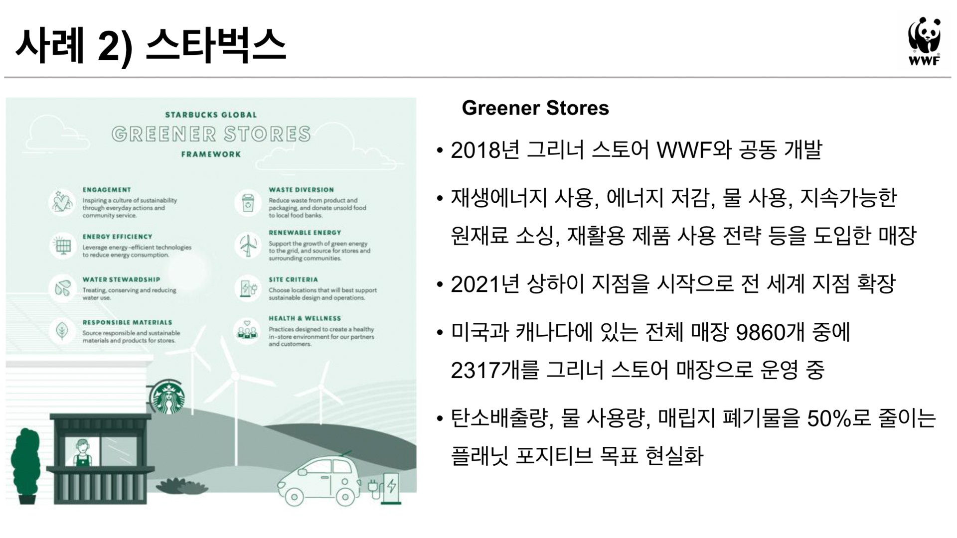 스타벅스 그리너 스토어