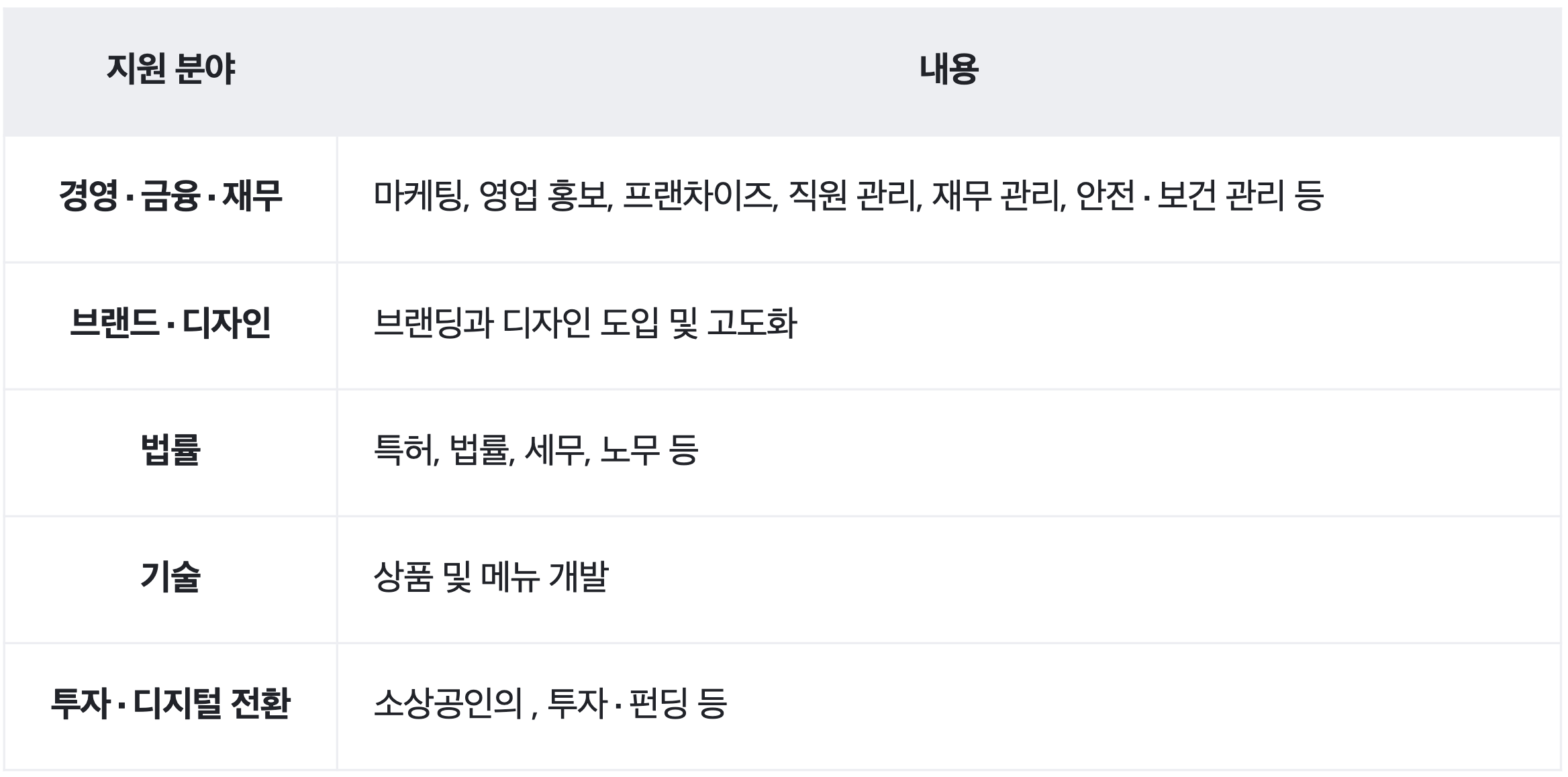 긴급경영, 컨설팅, 경영컨설팅, 사장님컨설팅
