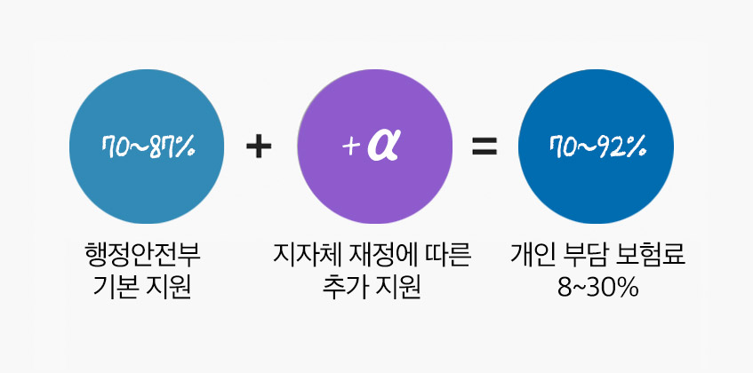 풍수해보험,호우주의보, 장마, 폭우