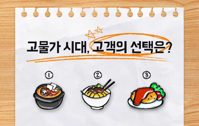 고객연구소