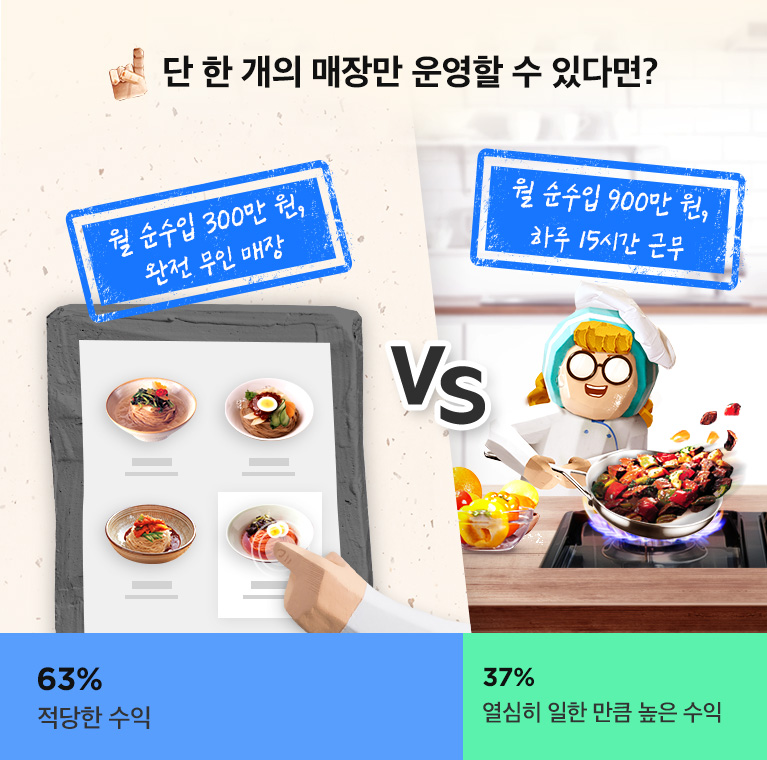 무인매장 선택