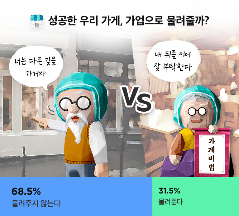 가게 물려준다