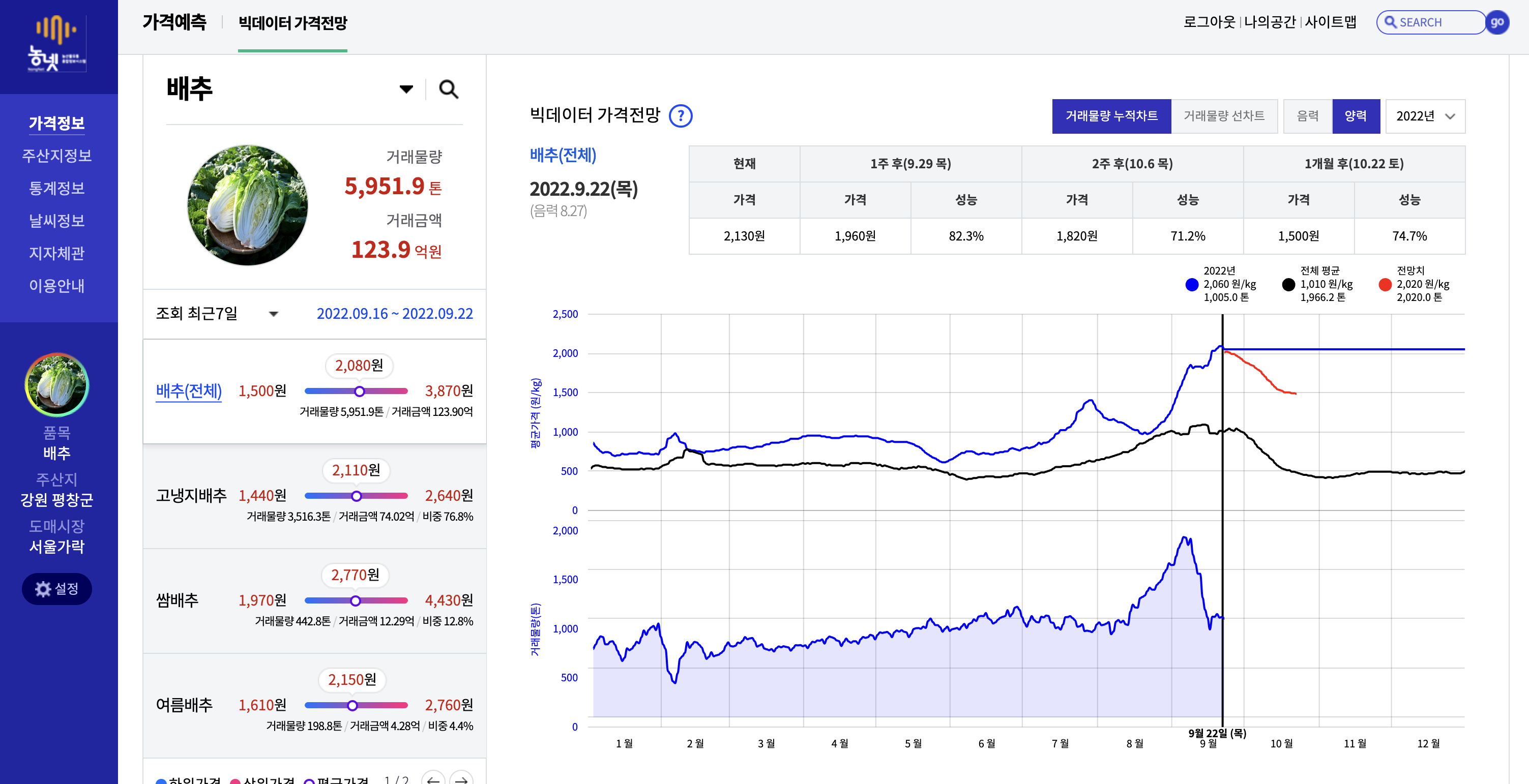 농넷 홈페이지 가격전망 배추 검색 화면