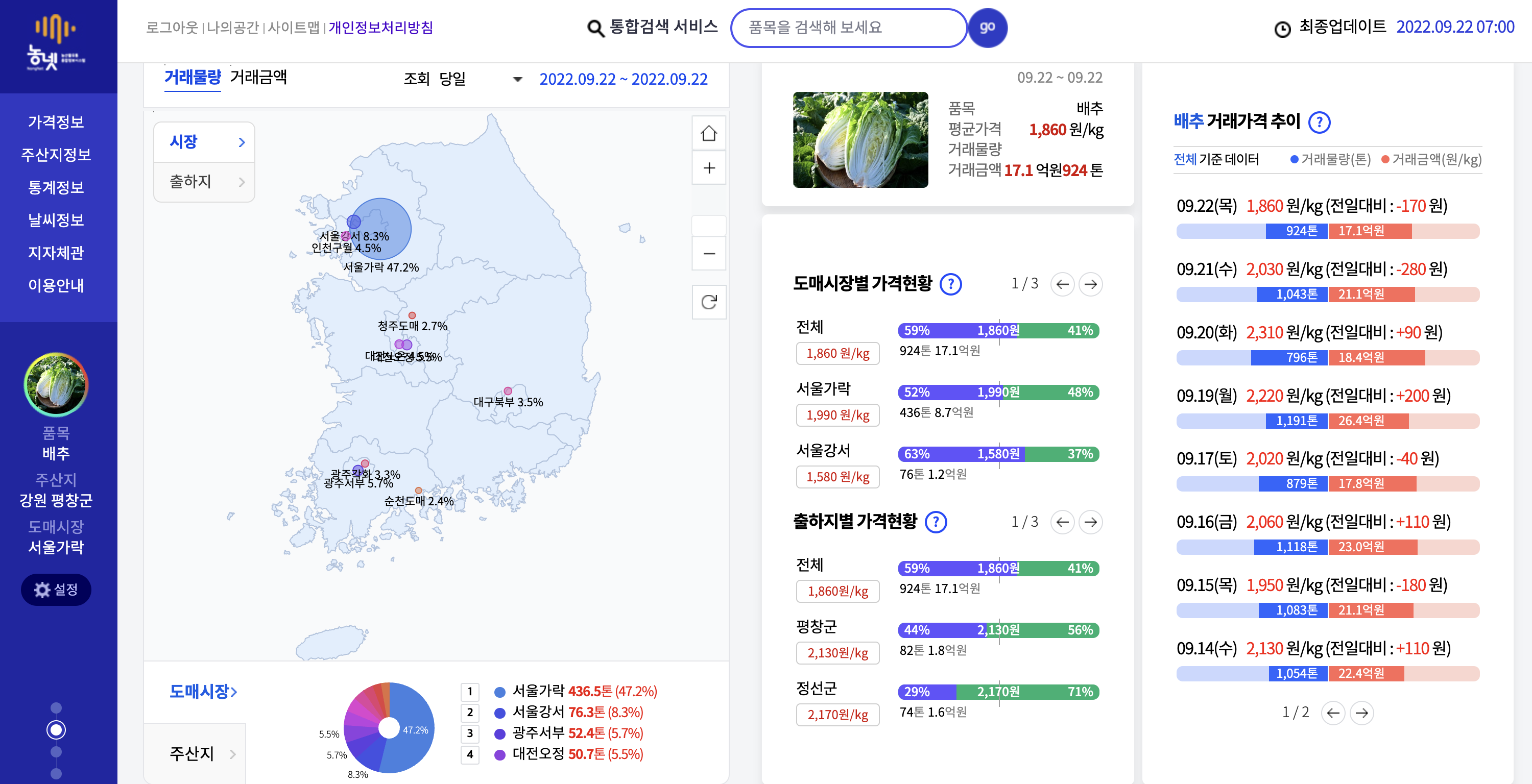 농넷 홈페이지 관심품목 설정 완료 화면