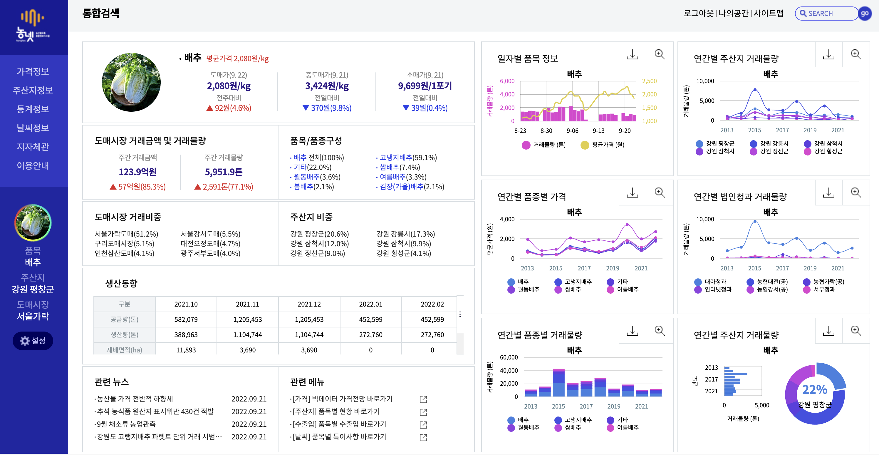 농넷 홈페이지에서 배추를 검색한 화면