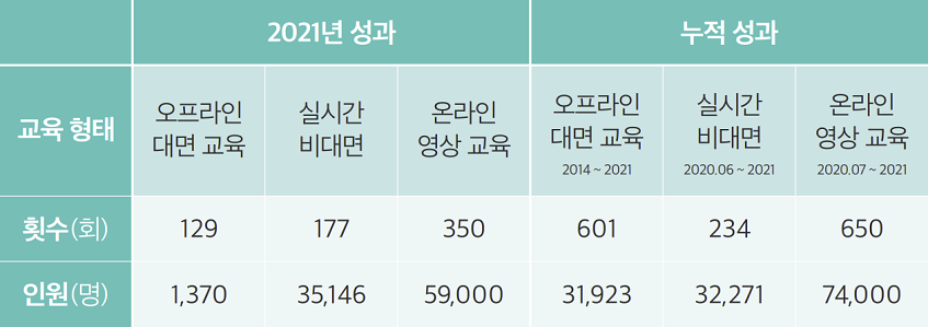 배민아카데미