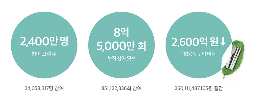 1회용 수저포크