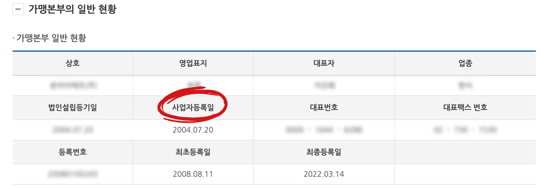 가맹본부의 일반현황