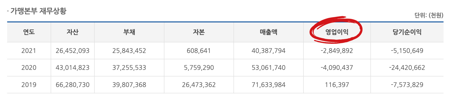 재무상황
