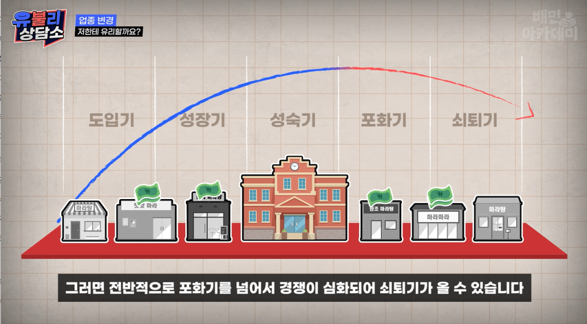 유불리3
