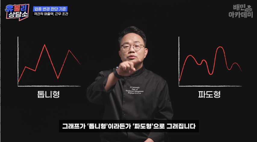 유불리2