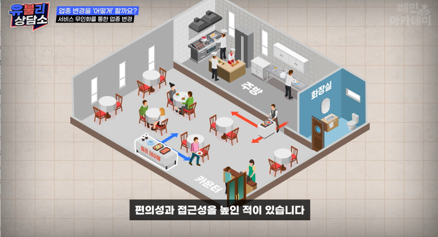 유불리2