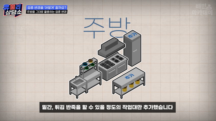 유불리2