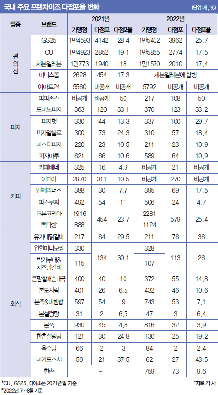 다점포율 분석표1