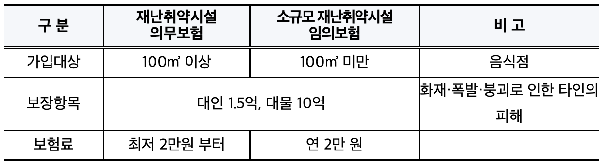 재난배상책임보험과 재난희망보험 차이점