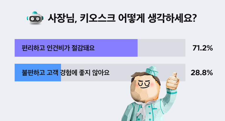 키오스크에 대한 사장님의 생각