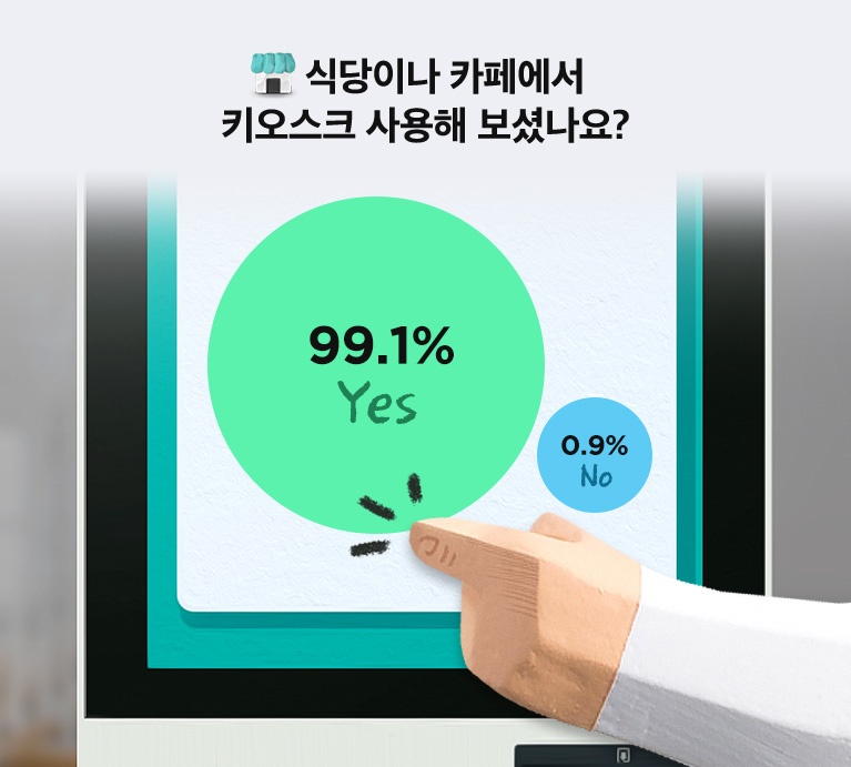 키오스크 사융률