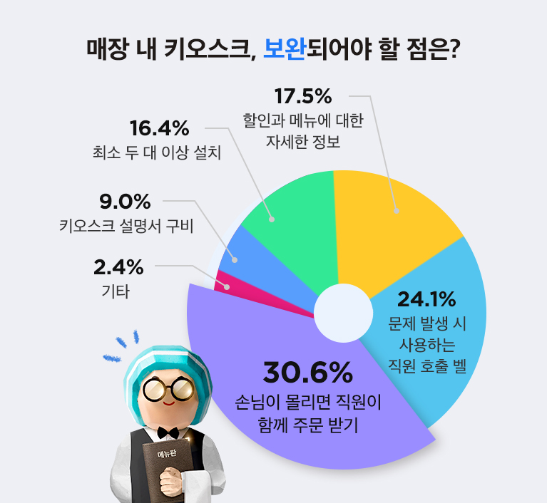 키오스크 보완점은