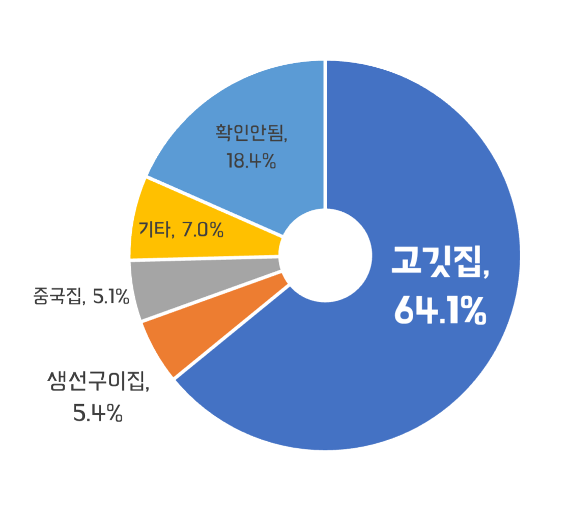 음식점 냄새