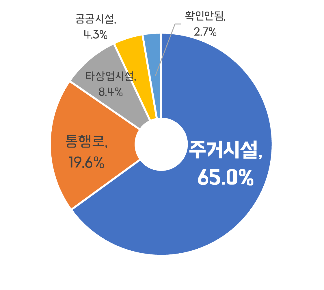 음식점 냄새
