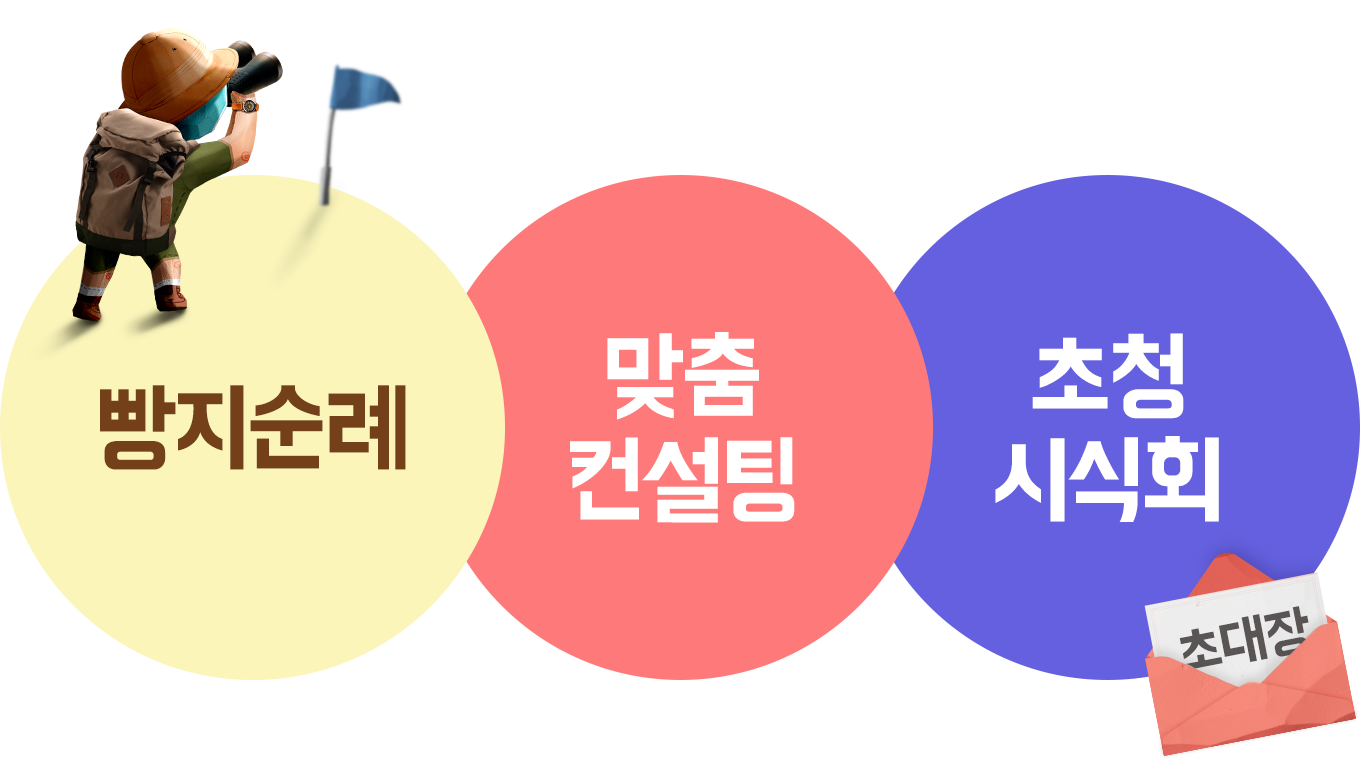 꽃보다매출13 구성