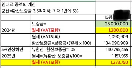 임대료 갱신시 계산법 이미지
