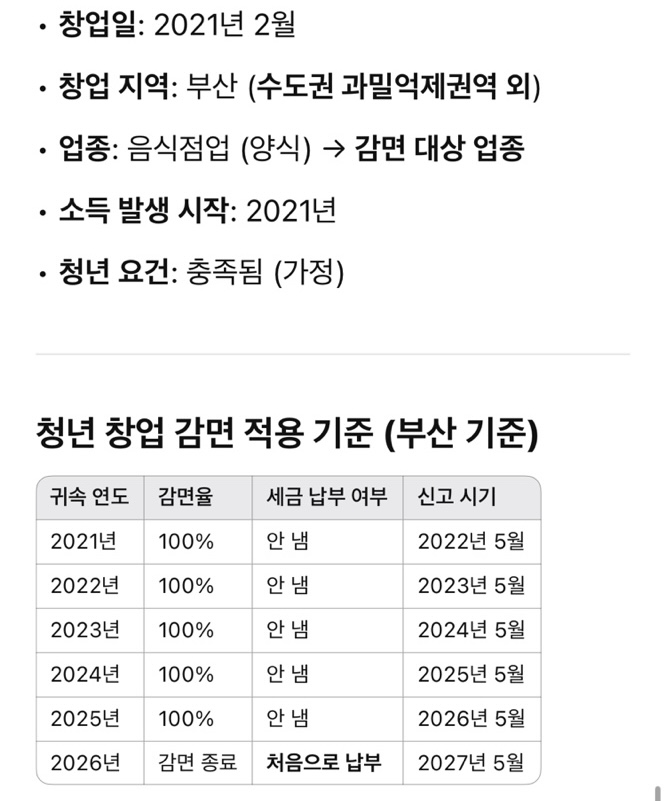 청년창업 종소세 감면 혜택 이미지
